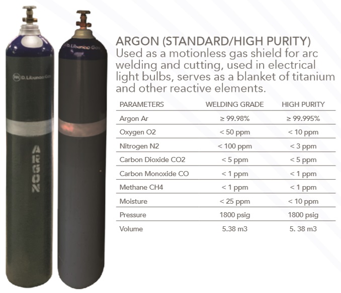 Argon D. Libunao Gas